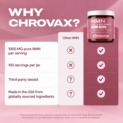 Chrovax Pure NMN Powder – 1000mg